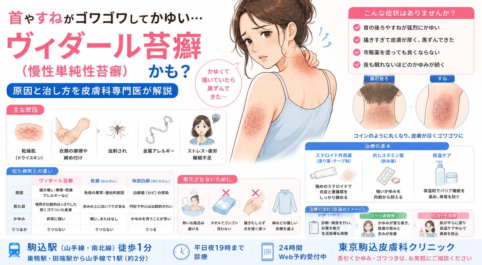 活動歴および当時の関連ビジュアル記録