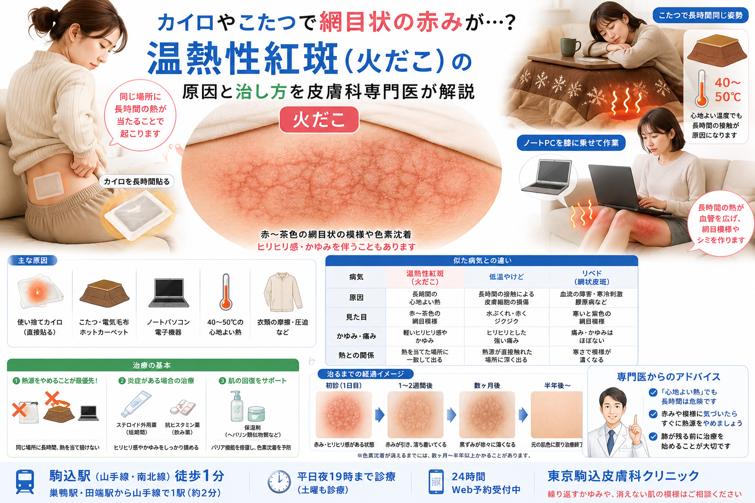 活動歴および当時の関連ビジュアル記録