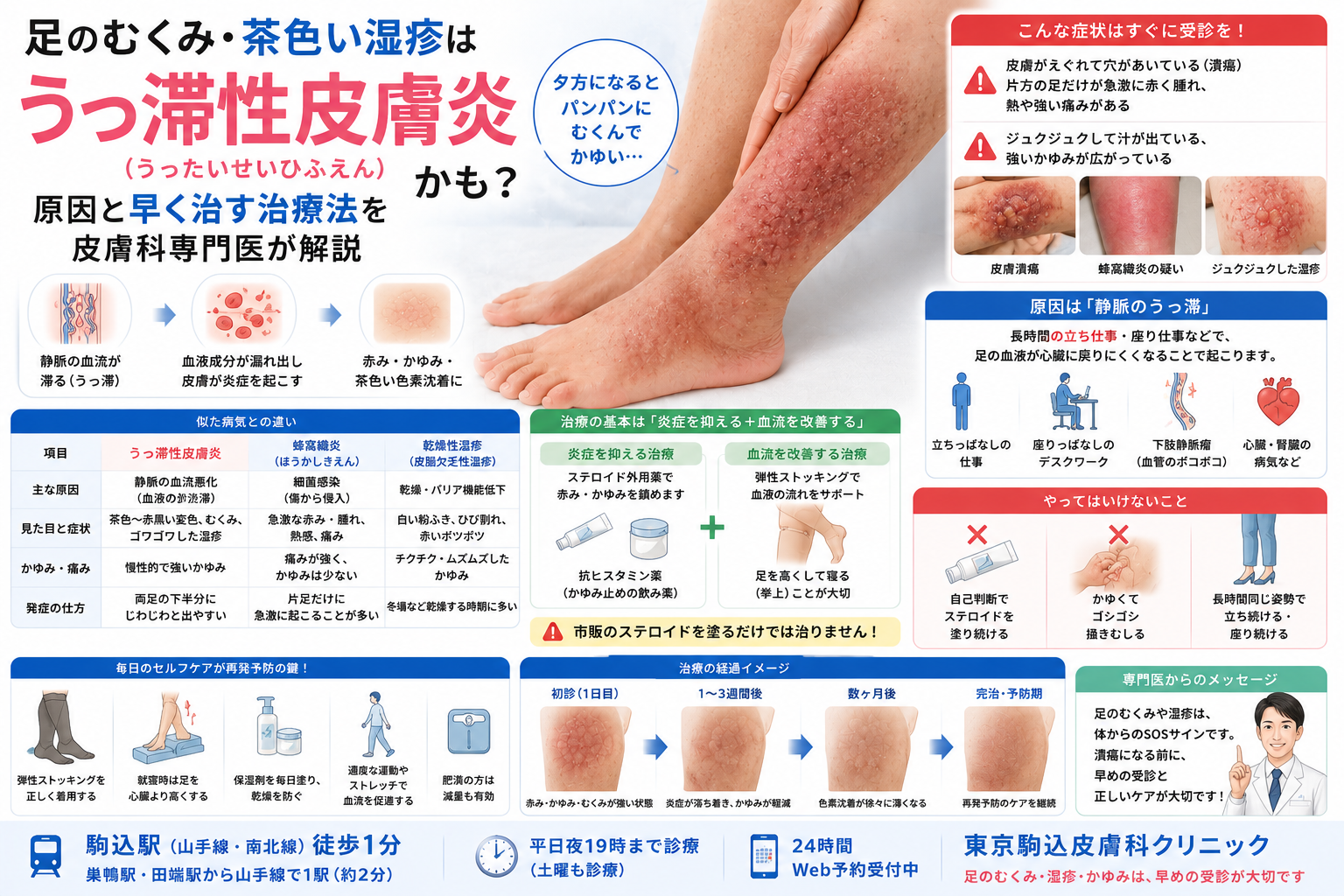 足 むくみ 赤い 斑点