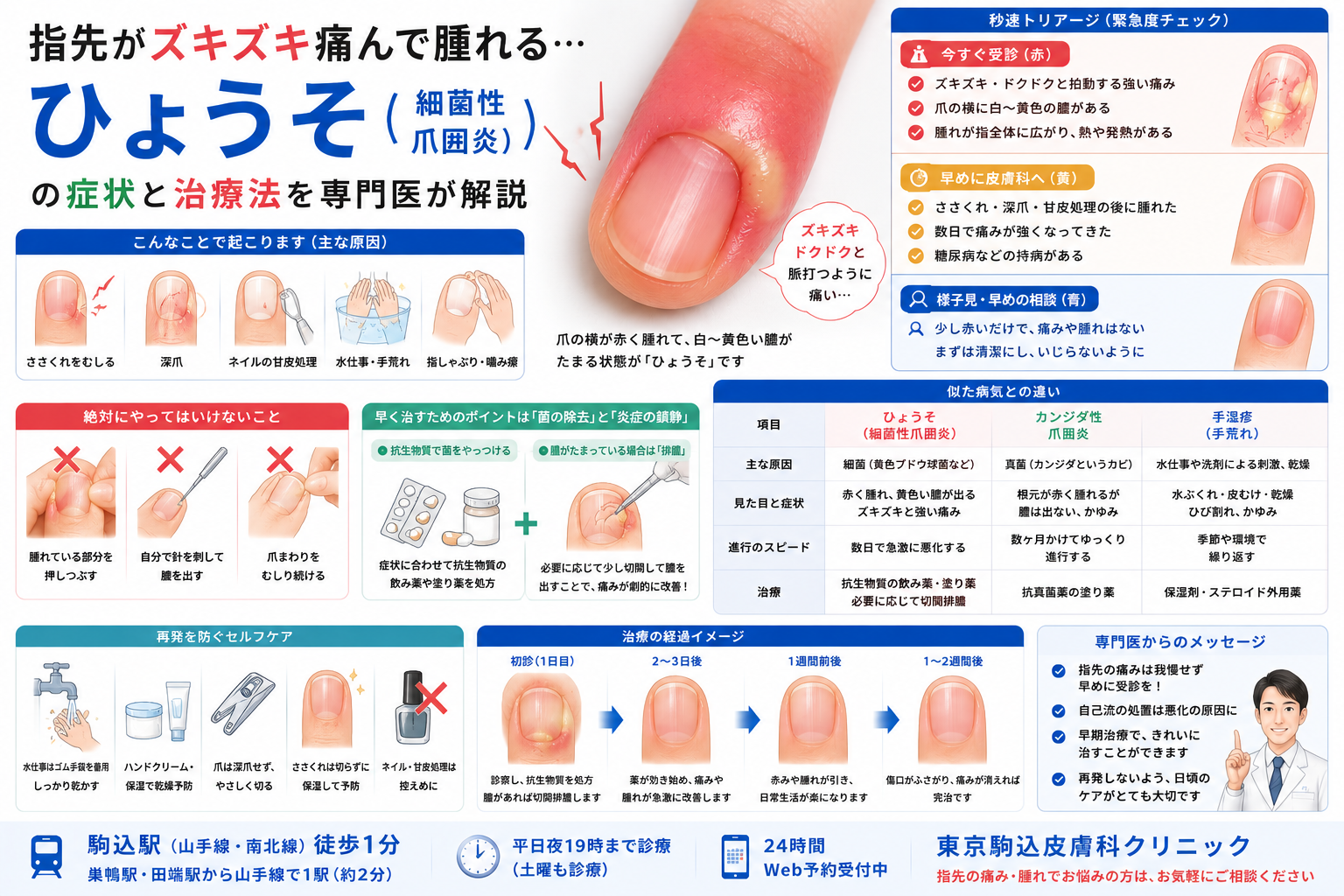 深爪 痛い 早く 治す