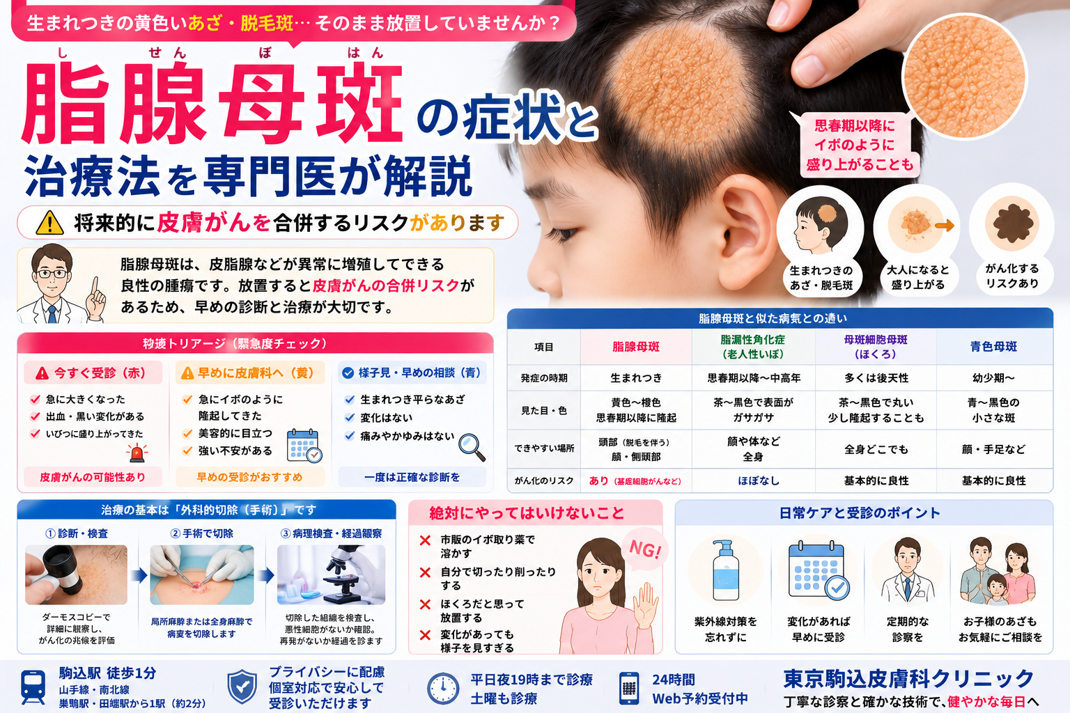投稿についてもっと詳しく 頭や顔の黄色いあざ・盛り上がりは「脂腺母斑」？皮膚がんのリスクと治療法を専門医が解説