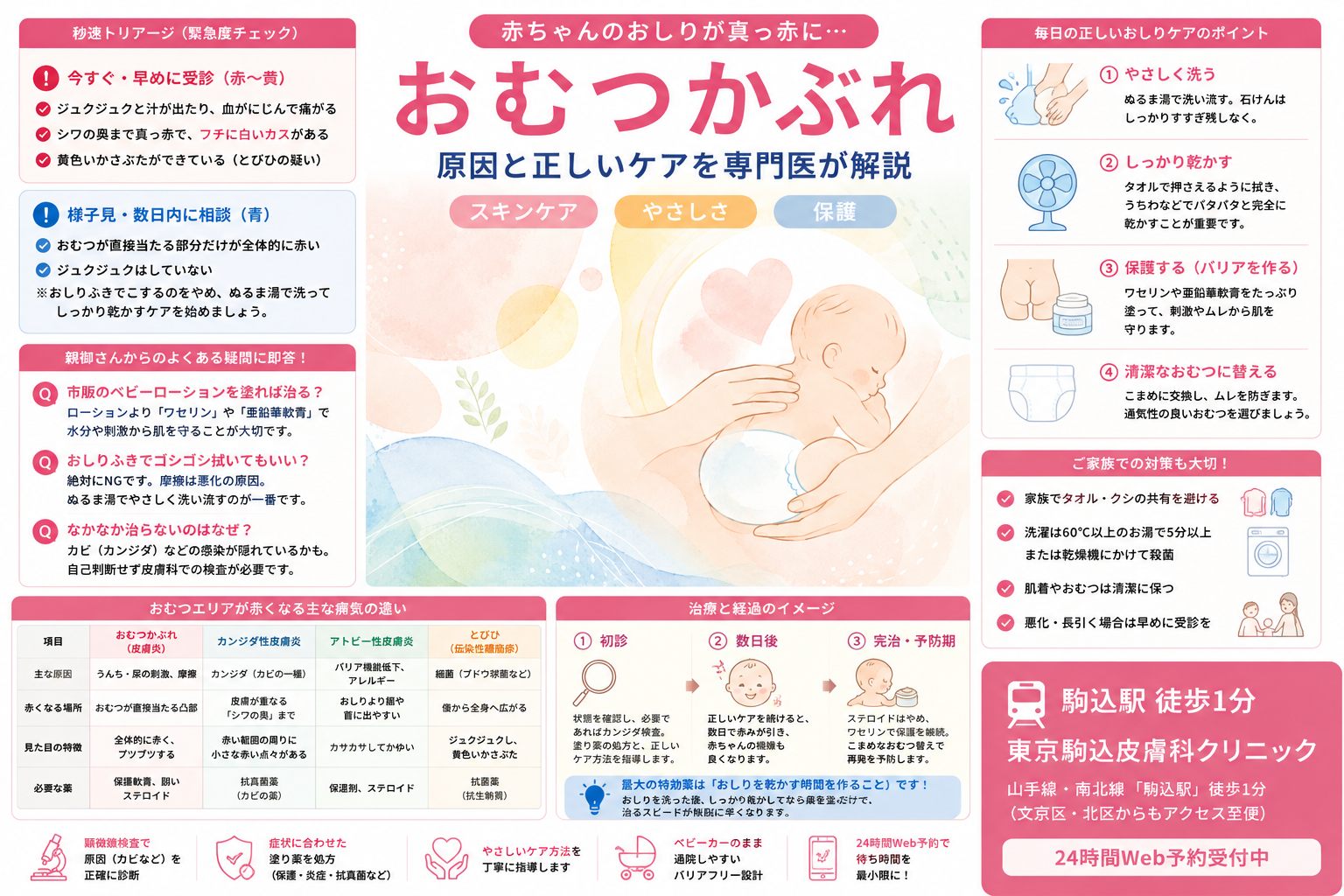 赤ちゃんのおしりが真っ赤に…「おむつかぶれ」の原因と正しいケアを専門医が解説