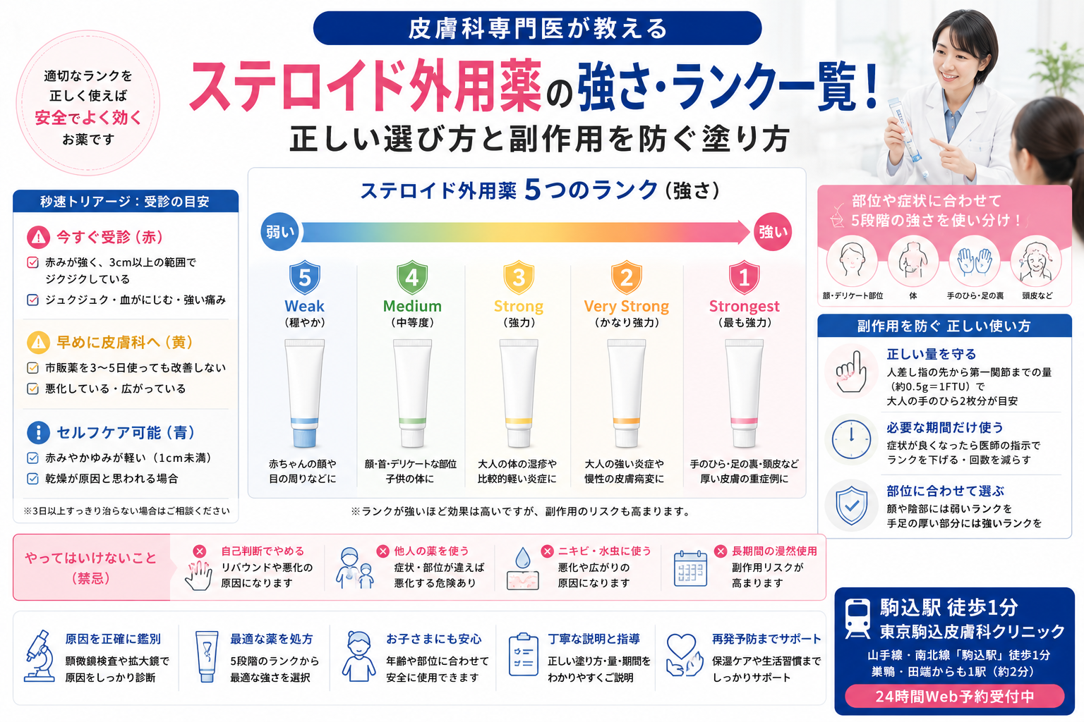 投稿についてもっと詳しく ステロイド外用薬の強さ・ランク一覧！皮膚科専門医が教える正しい選び方と副作用を防ぐ塗り方