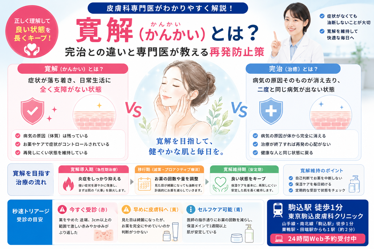投稿についてもっと詳しく 寛解（かんかい）とは？完治との違いと専門医が教える再発防止策