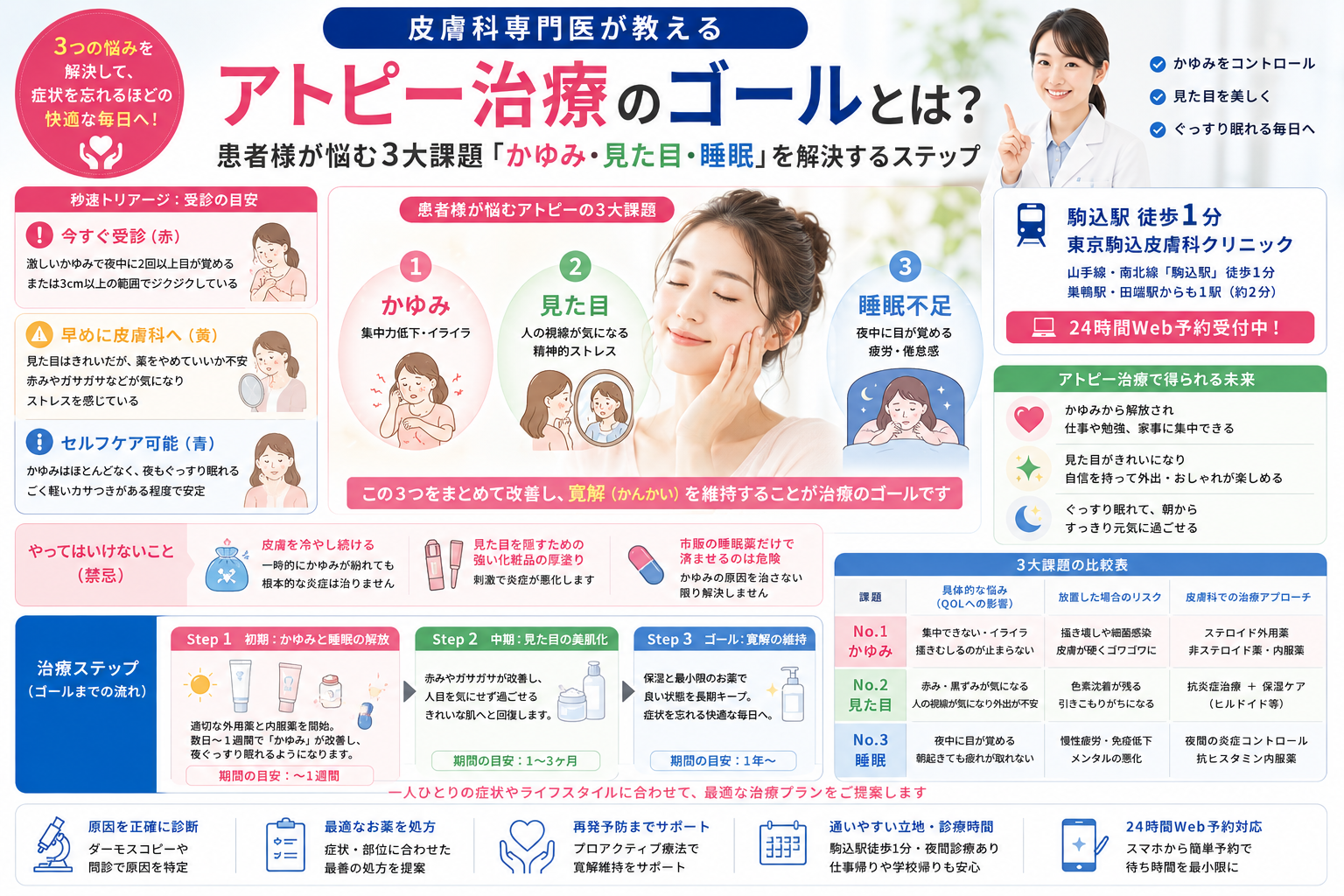 投稿についてもっと詳しく アトピー治療のゴールとは？患者様が悩む3大課題「かゆみ・見た目・睡眠」を解決するステップ