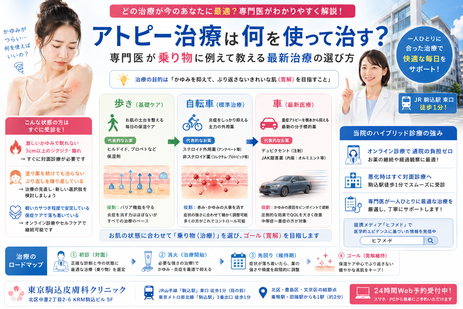投稿についてもっと詳しく アトピー治療は何を使って治す？専門医が乗り物に例えて教える最新治療の選び方