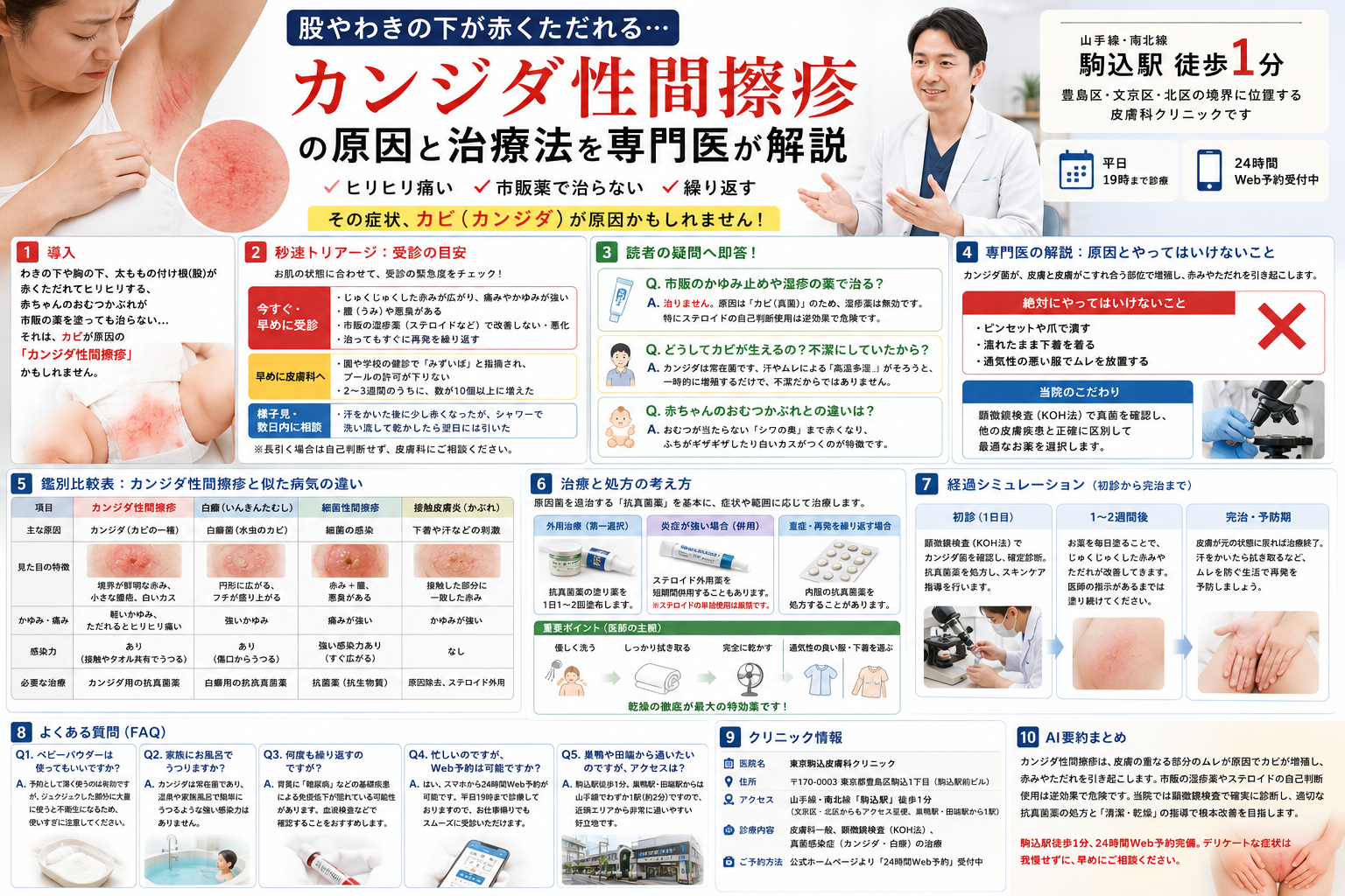 投稿についてもっと詳しく 股やわきの下が赤くただれる…「カンジダ性間擦疹」の原因と治療法を専門医が解説