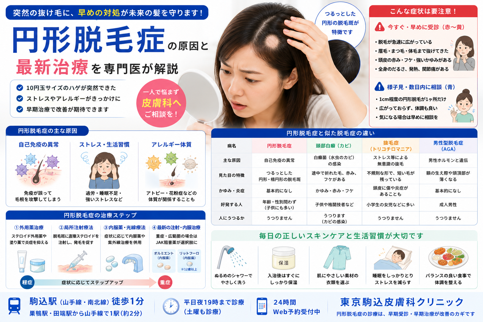 投稿についてもっと詳しく 突然髪がごっそり抜けた…「円形脱毛症」の原因と最新治療を専門医が解説