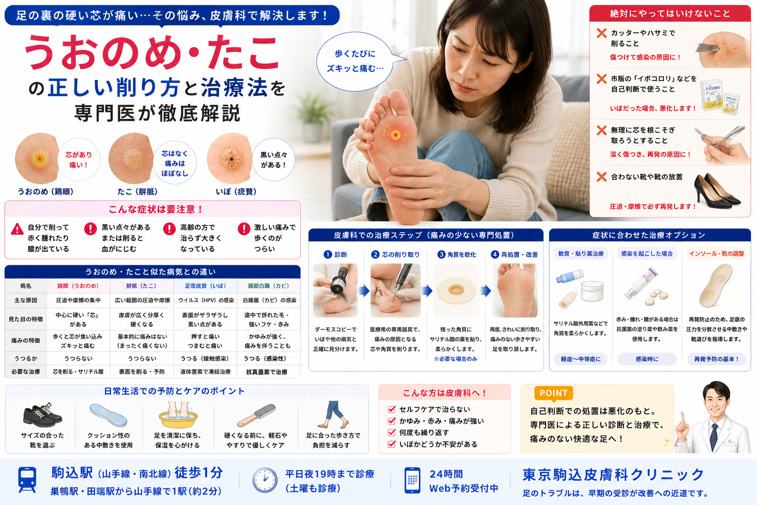 投稿についてもっと詳しく 足の裏の硬い芯が痛い…「うおのめ・たこ」の正しい削り方と治療を専門医が解説