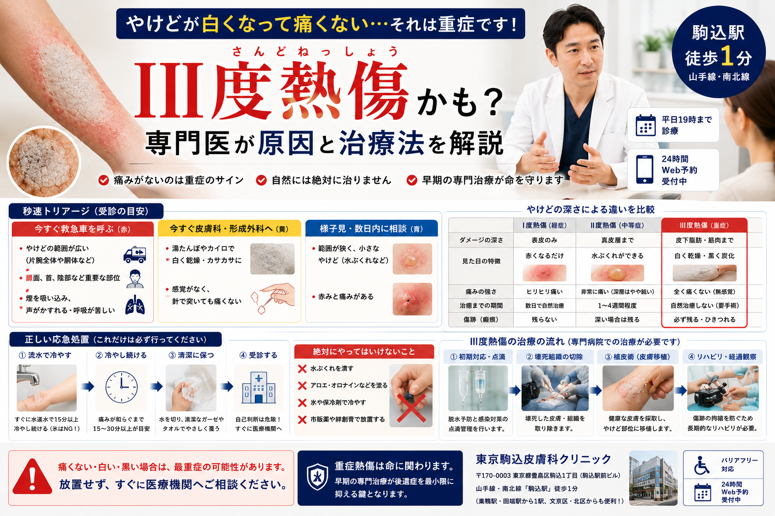 やけどが白くなって痛くない…それは重症な「III度熱傷」かも？専門医が