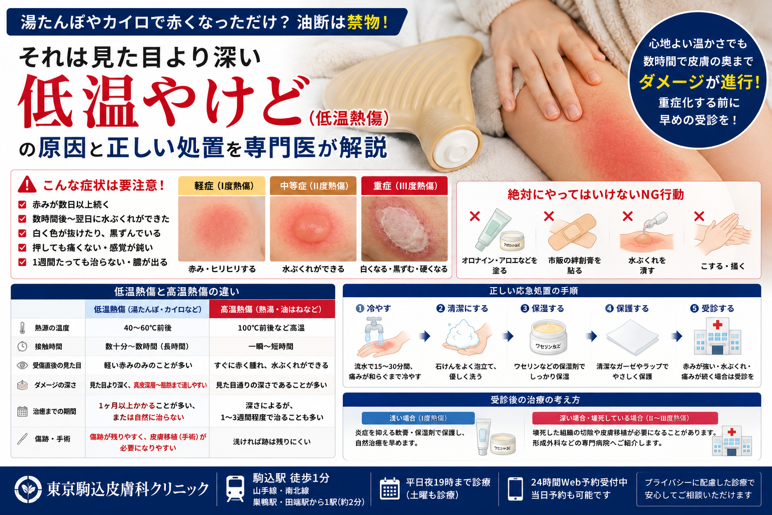 投稿についてもっと詳しく 湯たんぽで赤くなっただけ？「低温やけど（低温熱傷）」は見た目より深い！専門医が解説