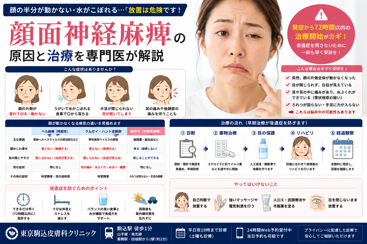 顔の半分が動かない・水がこぼれる…「顔面神経麻痺」の原因と治療を専門医が解説