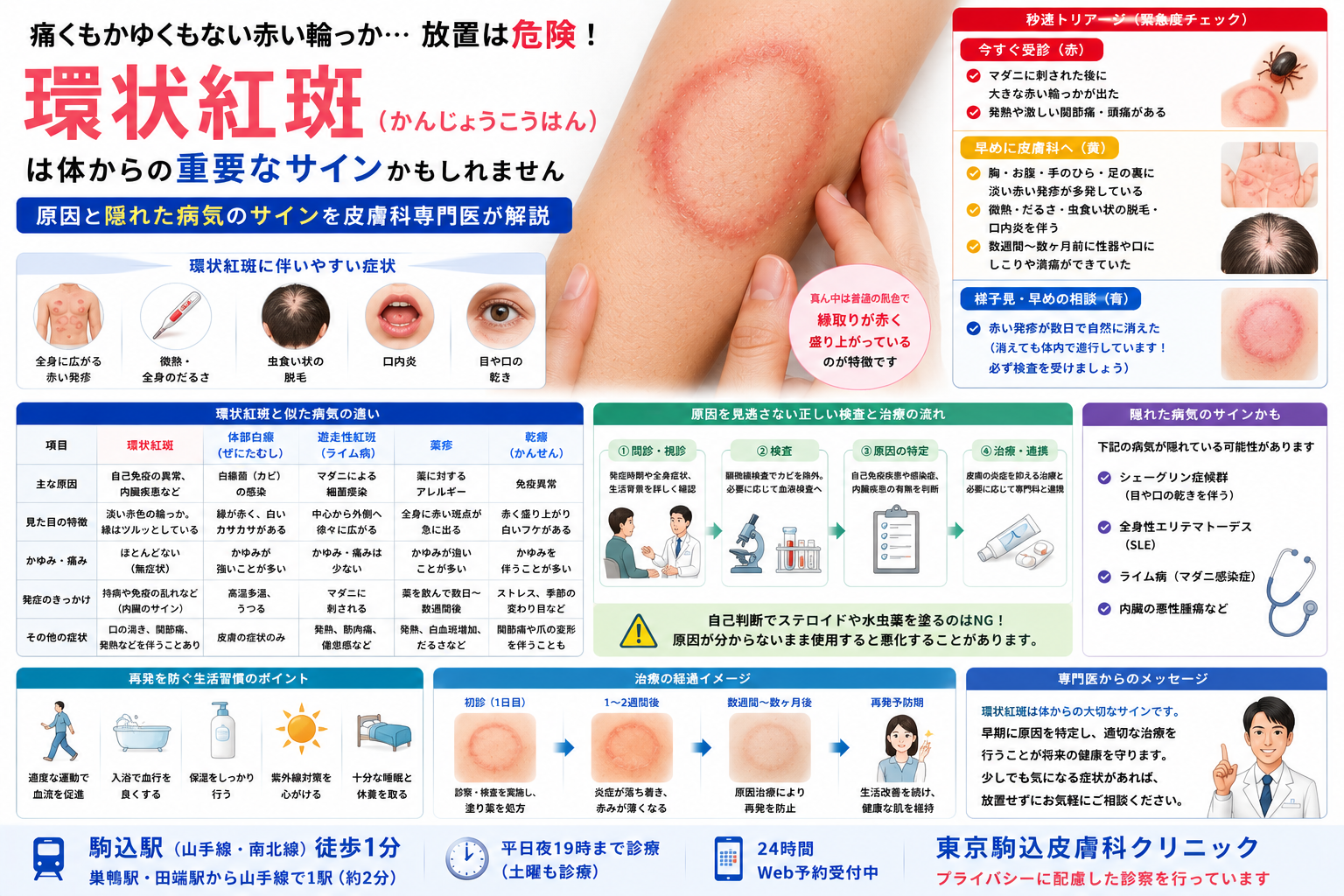 投稿についてもっと詳しく 赤い輪っかが広がる？「環状紅斑」の原因と隠れた病気のサインを専門医が解説