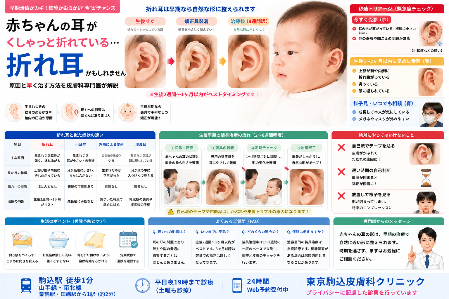 投稿についてもっと詳しく 赤ちゃんの耳がくしゃっと折れている…「折れ耳」の原因と早期治療を専門医が解説