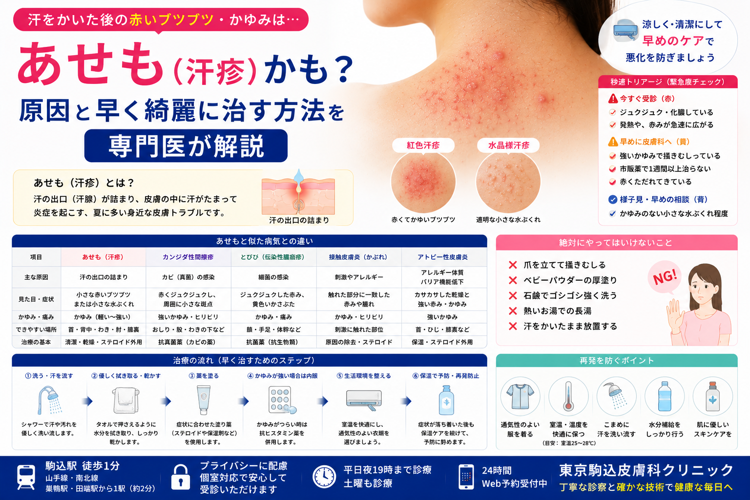 投稿についてもっと詳しく ただの「あせも（汗疹）」と放置しないで！早く綺麗に治す方法を専門医が解説