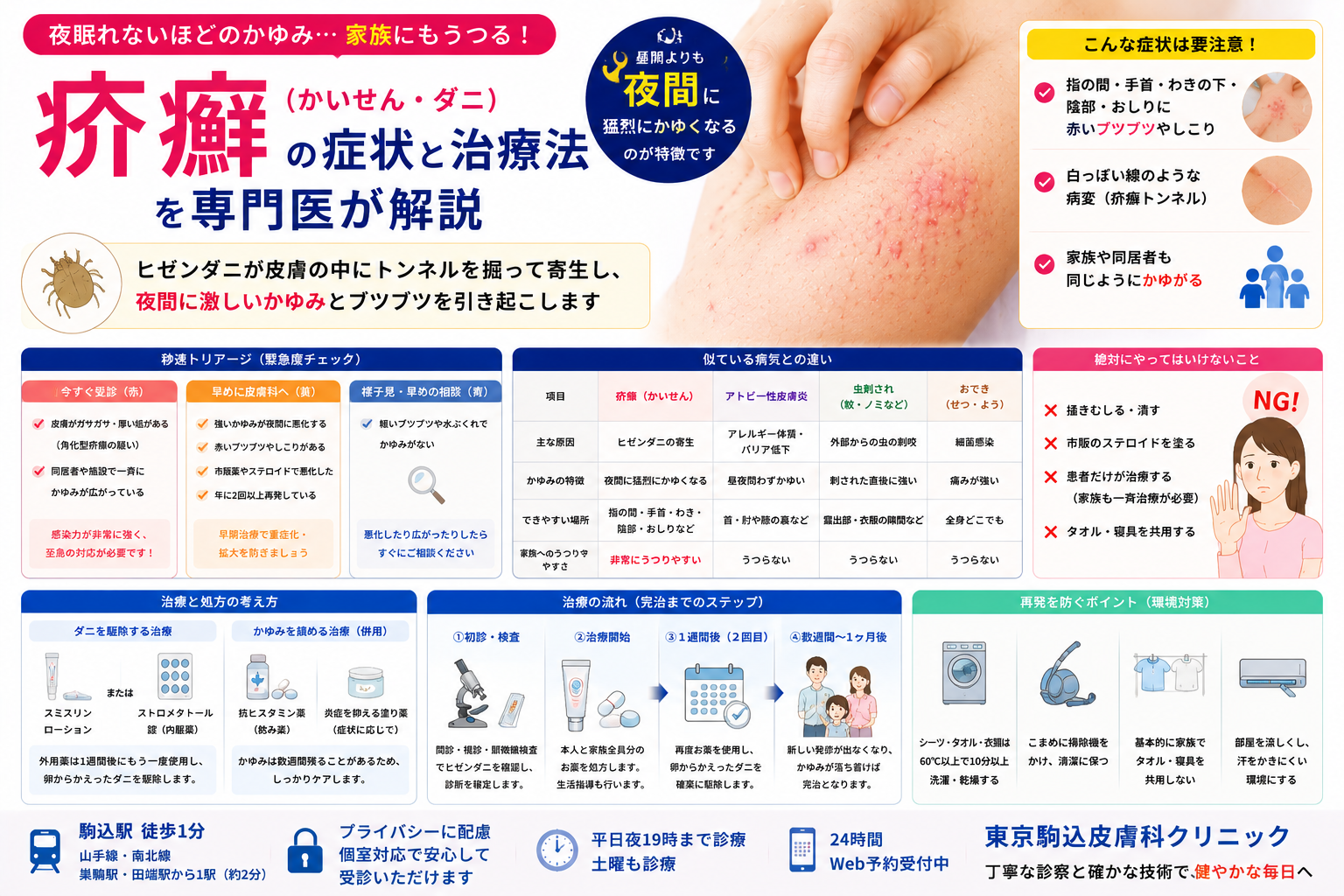 投稿についてもっと詳しく 夜眠れないほどの全身のかゆみ…家族もうつる「疥癬（ダニ）」の症状と治療法を専門医が解説