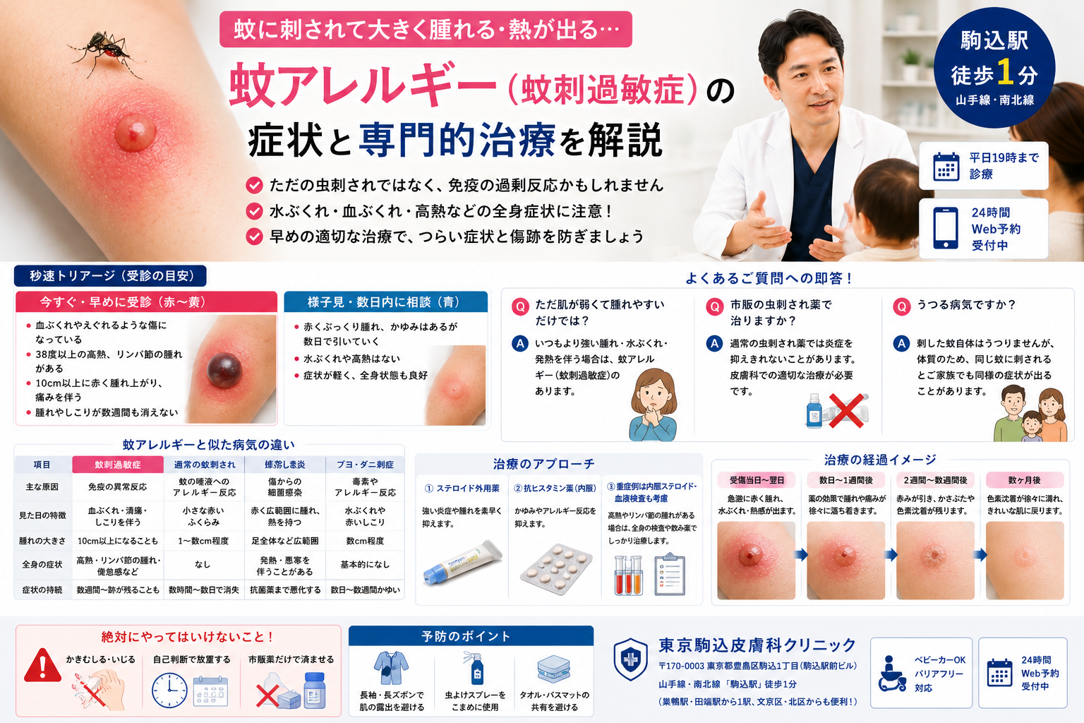 アレルギー 蚊