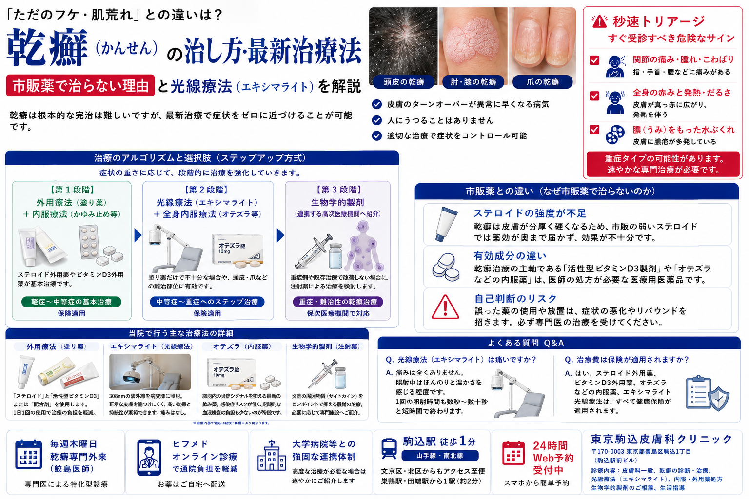 投稿についてもっと詳しく 乾癬（かんせん）の症状・原因と当院の治療方針｜生物学的製剤による高度治療に対応