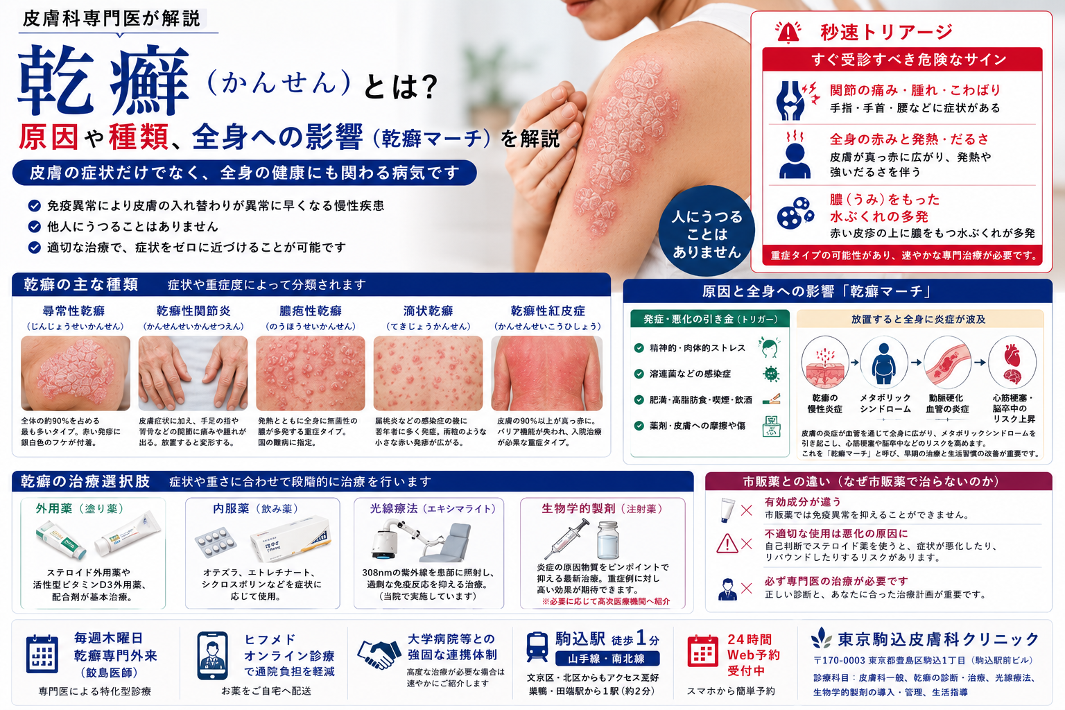投稿についてもっと詳しく 乾癬（かんせん）とは？原因や種類、全身への影響を専門医が解説