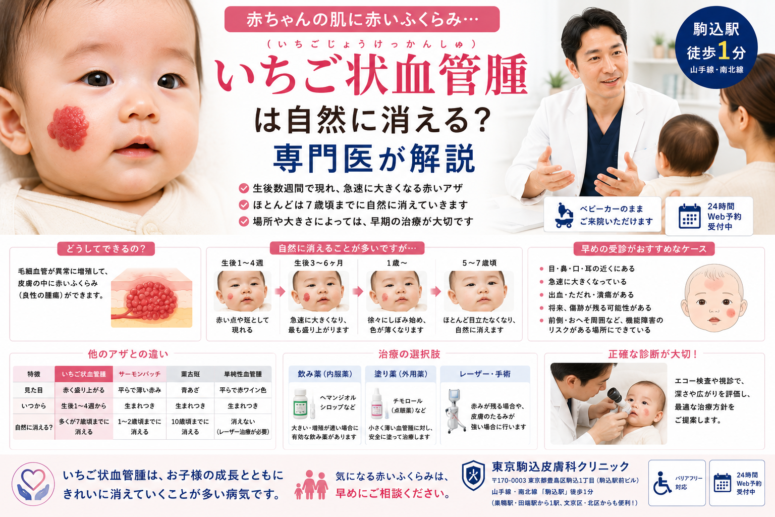 赤ちゃんの肌に赤いふくらみ…「いちご状血管腫」は自然に消える？専門医が解説