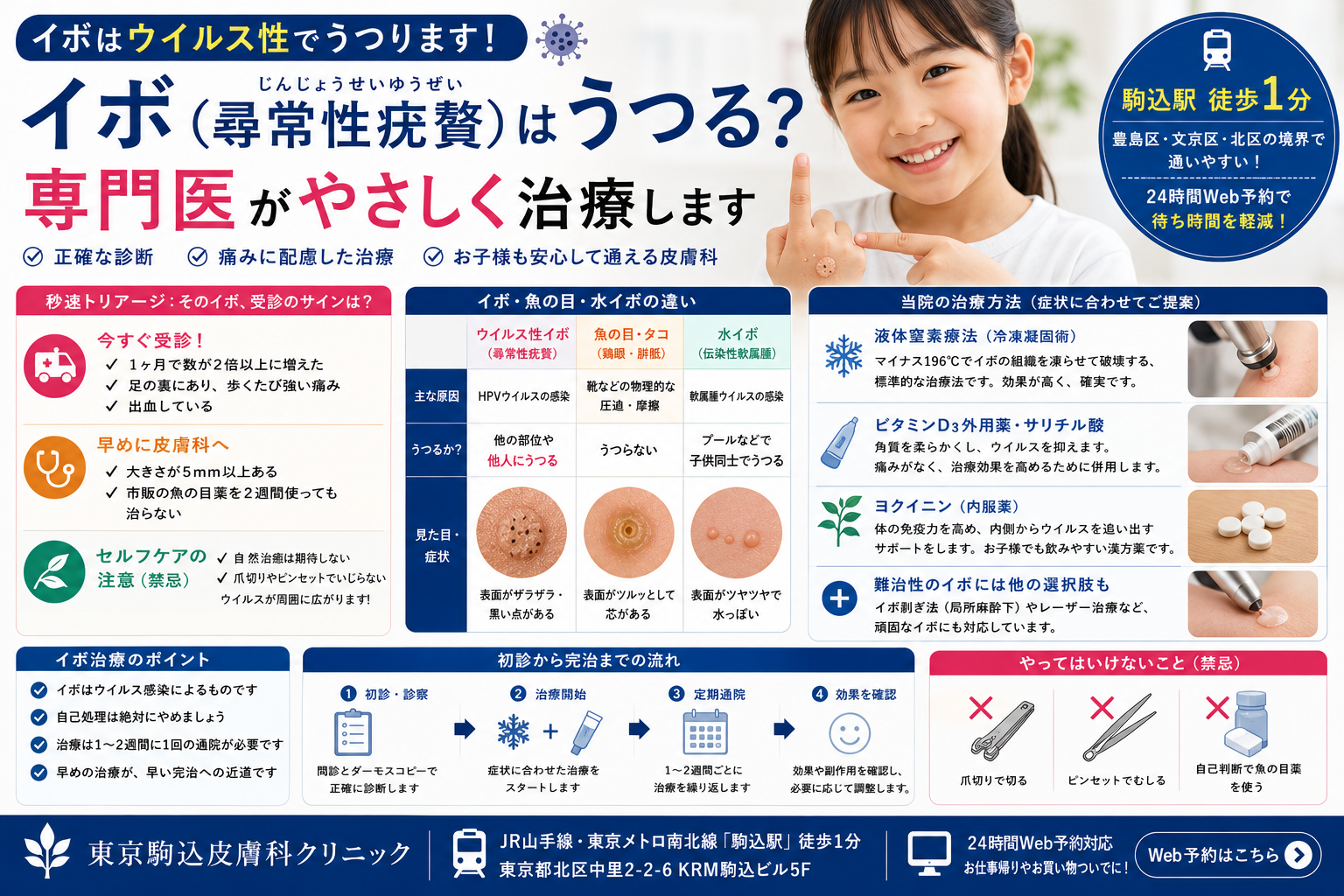 投稿についてもっと詳しく イボ（尋常性疣贅）はうつる？魚の目との違いや痛みに配慮した治療を専門医が解説