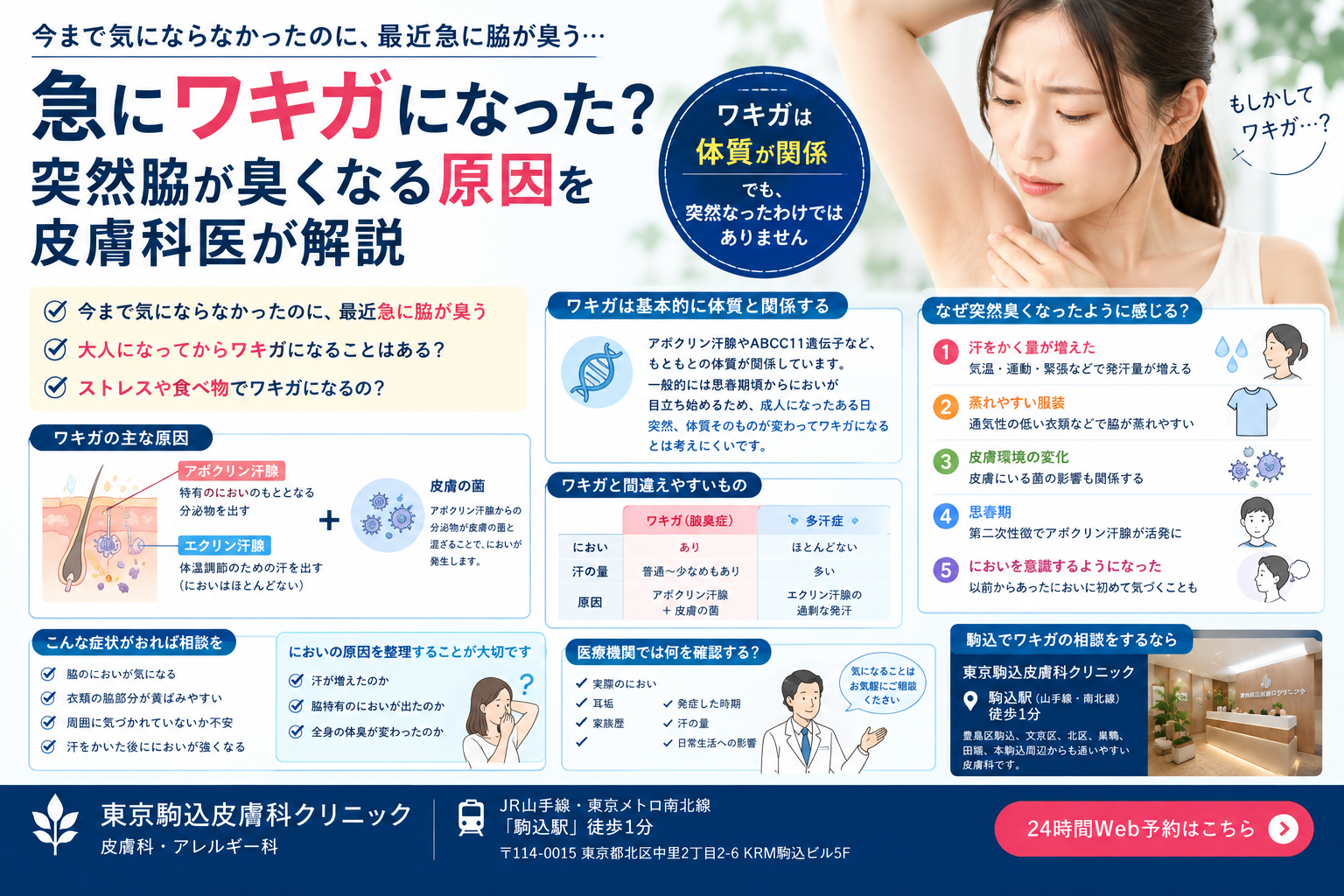 投稿についてもっと詳しく 急にワキガになった？突然脇が臭くなる原因を皮膚科医が解説