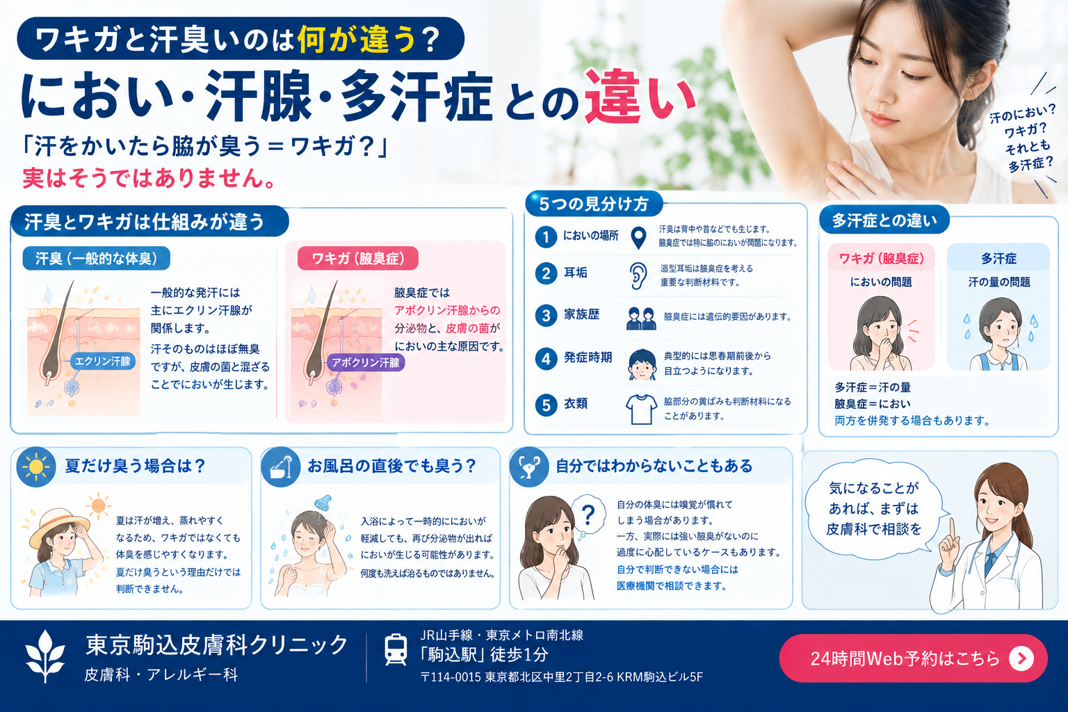 投稿についてもっと詳しく ワキガと汗臭いのは何が違う？におい・汗腺・多汗症との違い